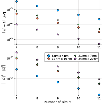 Figure 12