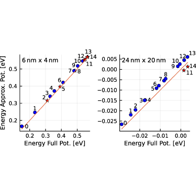 Figure 14