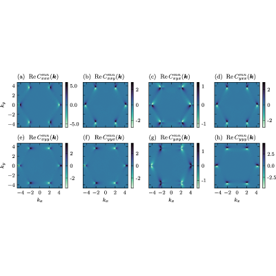 Figure 9