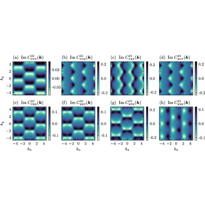 Figure 15
