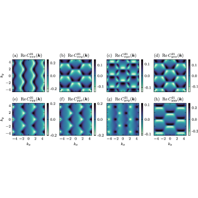 Figure 14