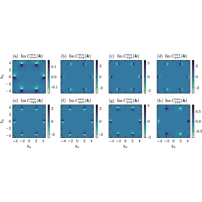 Figure 10