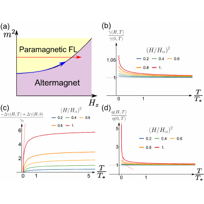Figure 8