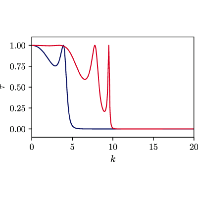 Figure 8