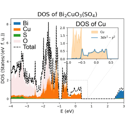 Figure 5