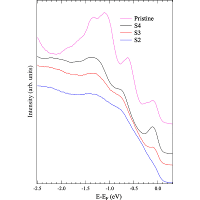 Figure 9