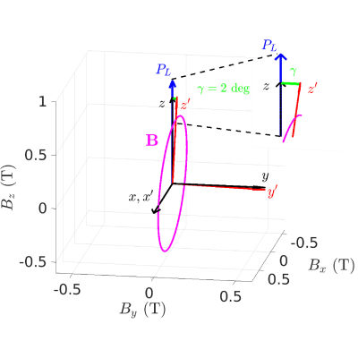 Figure 11