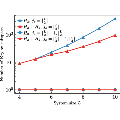 Figure 16