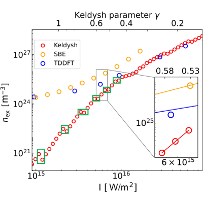 Figure 5