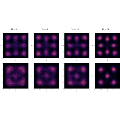 Figure 10