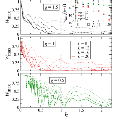 Figure 20