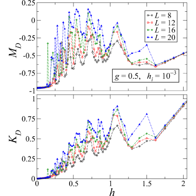 Figure 16