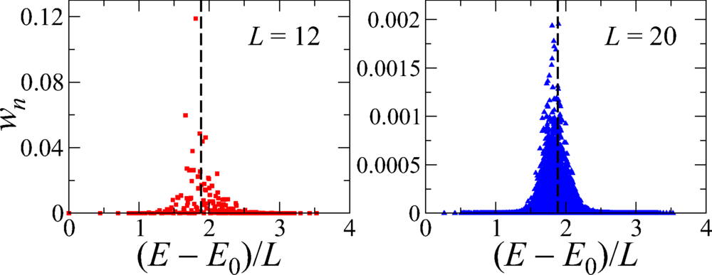 Quantum quenches across continuous and first-order quantum