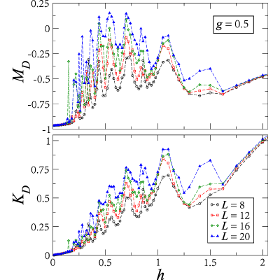 Figure 15