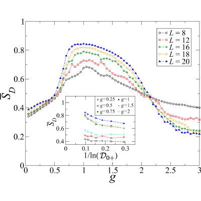 Figure 19