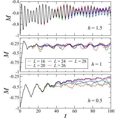 Figure 17