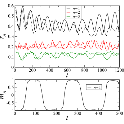 Figure 22