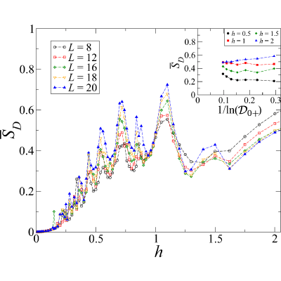 Figure 14