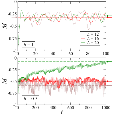Figure 18