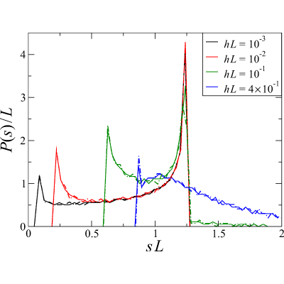 Figure 21