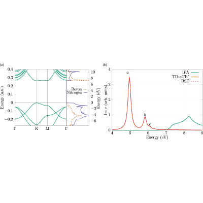 Figure 2