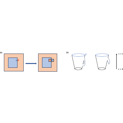 Figure 14
