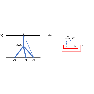 Figure 18