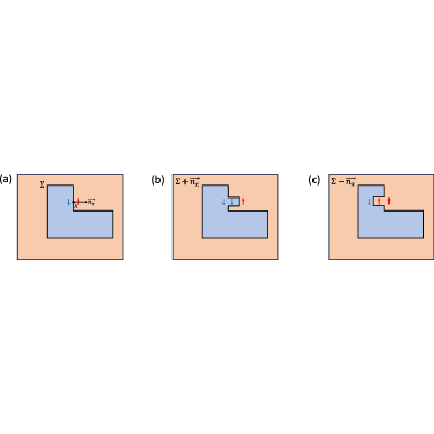 Figure 13