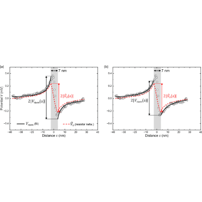 Figure 7