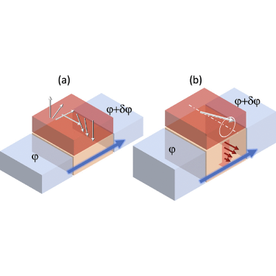 Figure 15