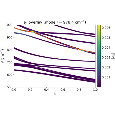 Figure 9
