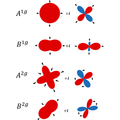 Figure 12