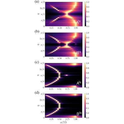 Figure 15