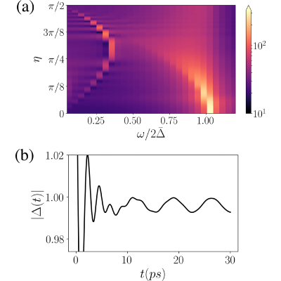 Figure 13