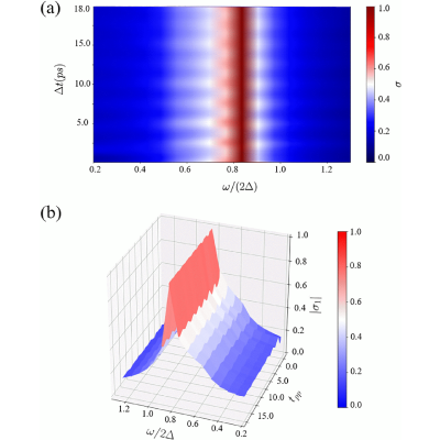 Figure 11