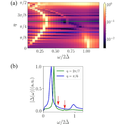 Figure 14