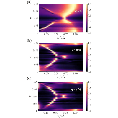 Figure 16