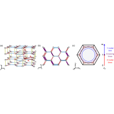 Figure 18
