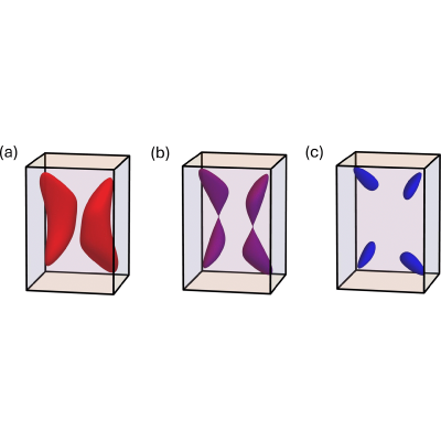 Figure 17