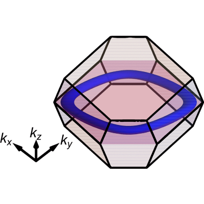 Figure 8