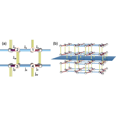 Figure 25