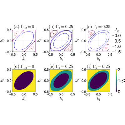 Figure 19