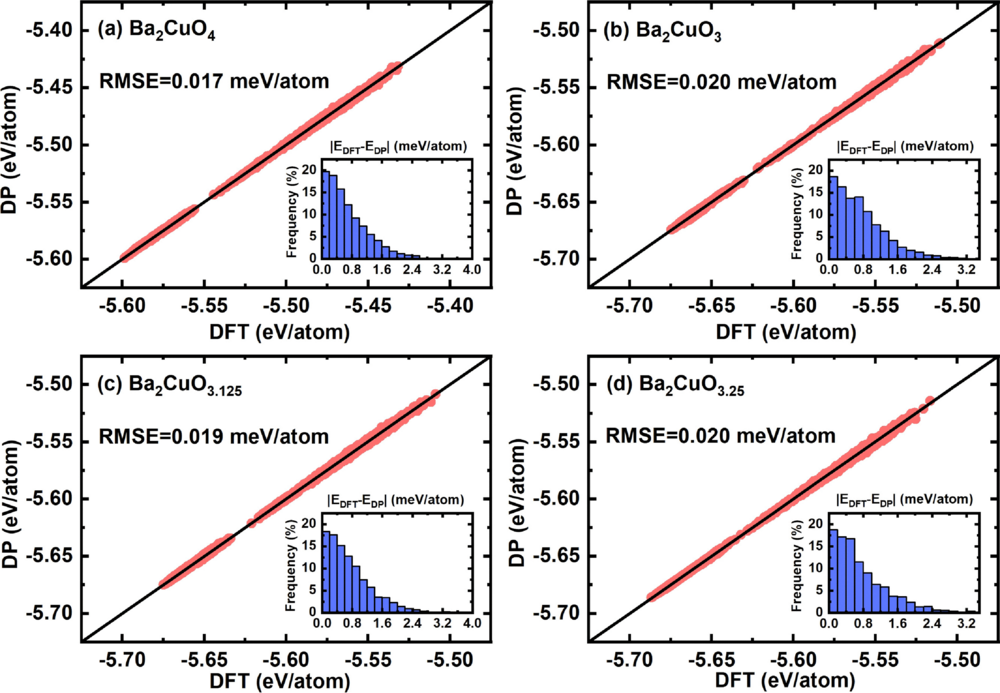 Determination of crystal structure and charge order state in via