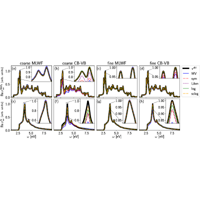 Figure 5