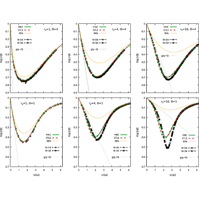 Figure 9