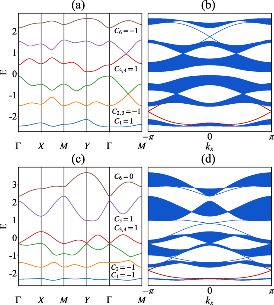 Topological flat bands in an anisotropic model | Phys. Rev. B