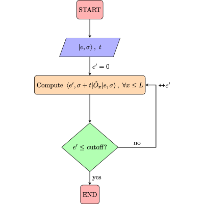 Figure 14