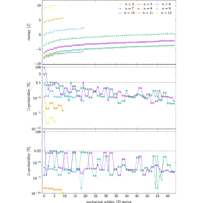 Figure 12