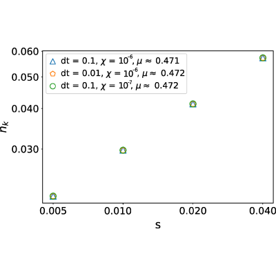 Figure 16
