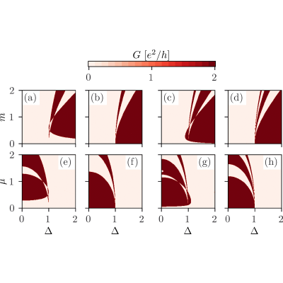 Figure 8